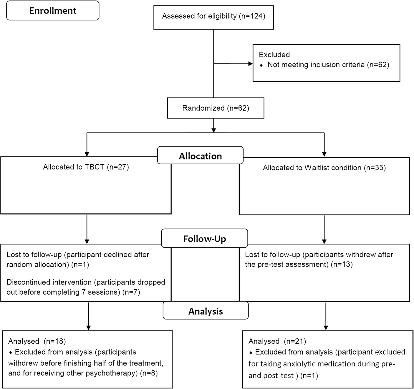 Trial Based Cognitive Therapy Efficacy Of A New Cbt - 