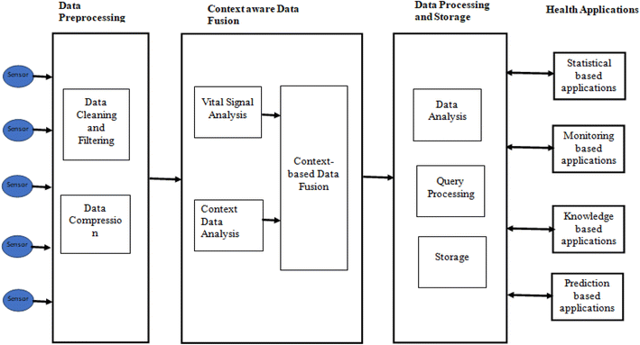 data fusion