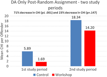 writing research proposal paper dissertation