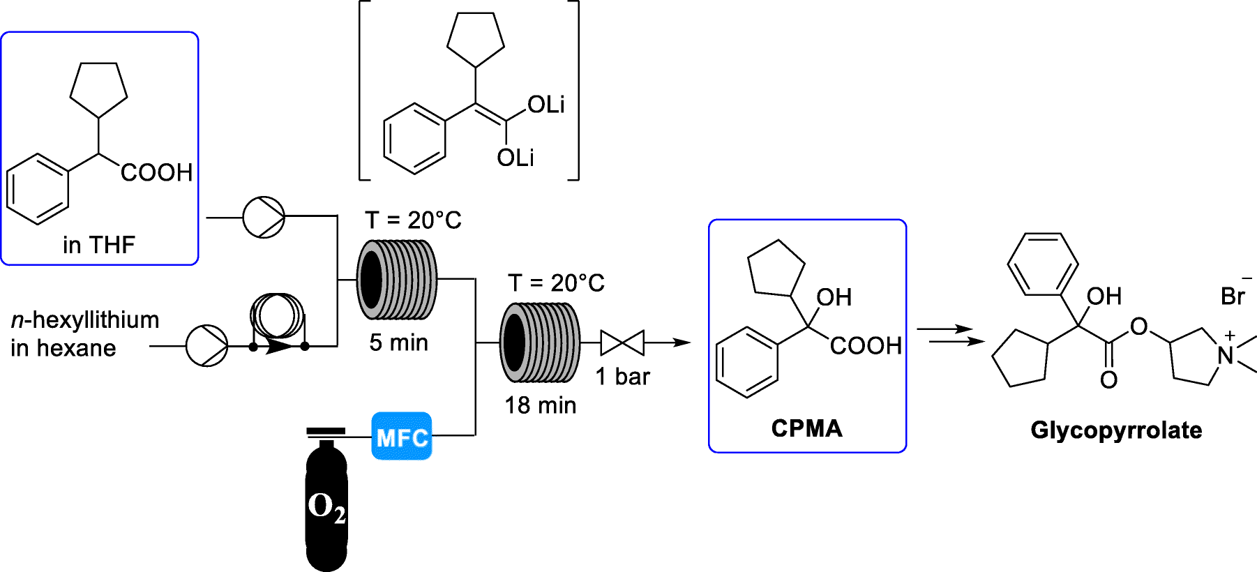 Image result for Glycopyrronium bromide synthesis