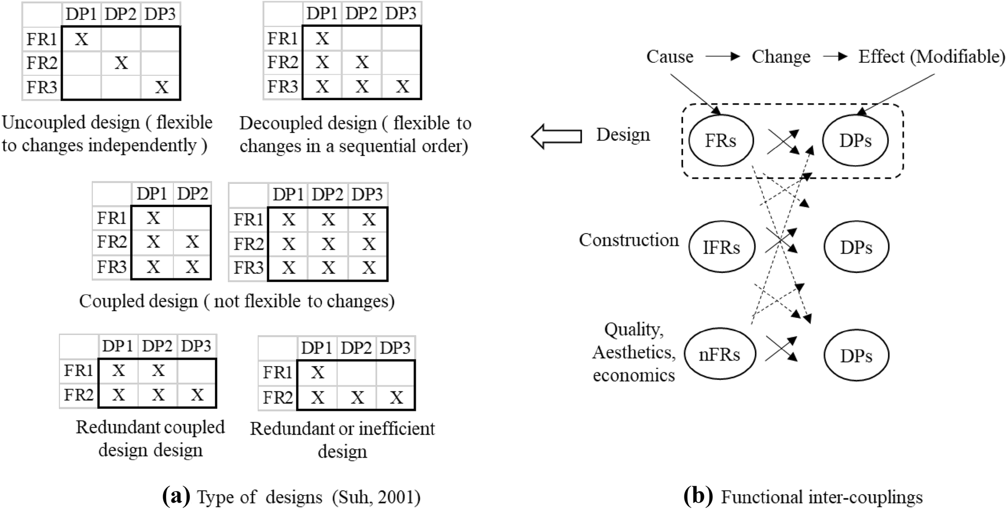 Dp1 Dp2 Dp3 Comparison Chart