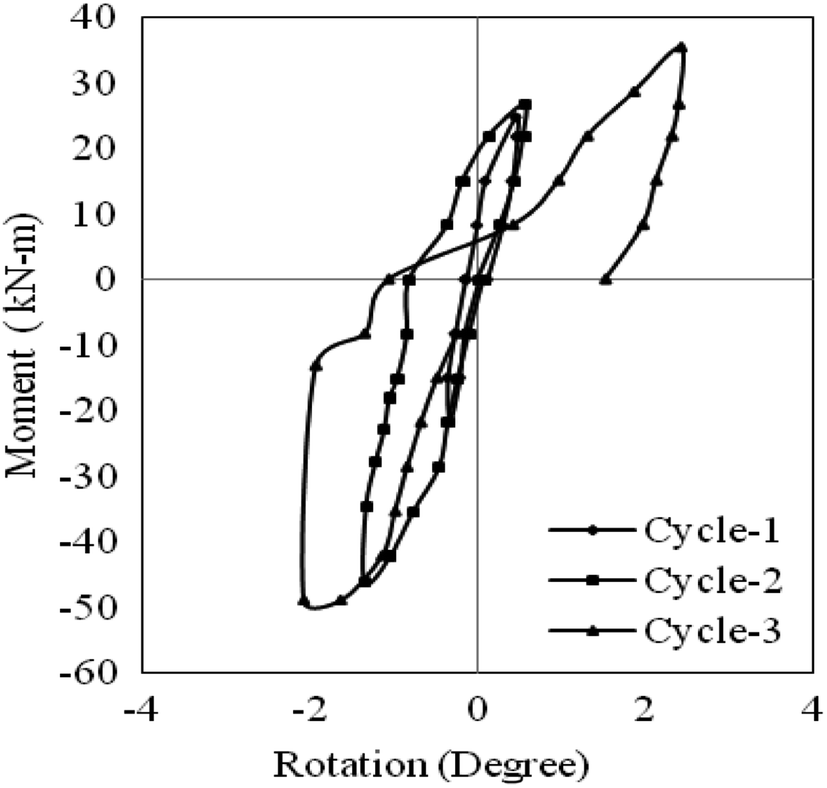 Business Cycles Updated From Ncee Chart