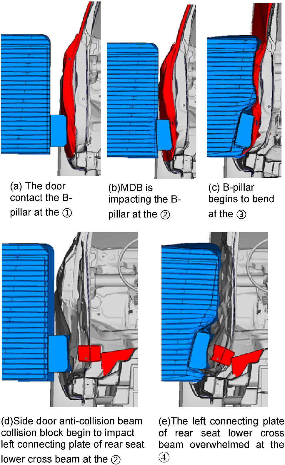 Innovative Electric Vehicle Body Design Based on Insurance Institute
