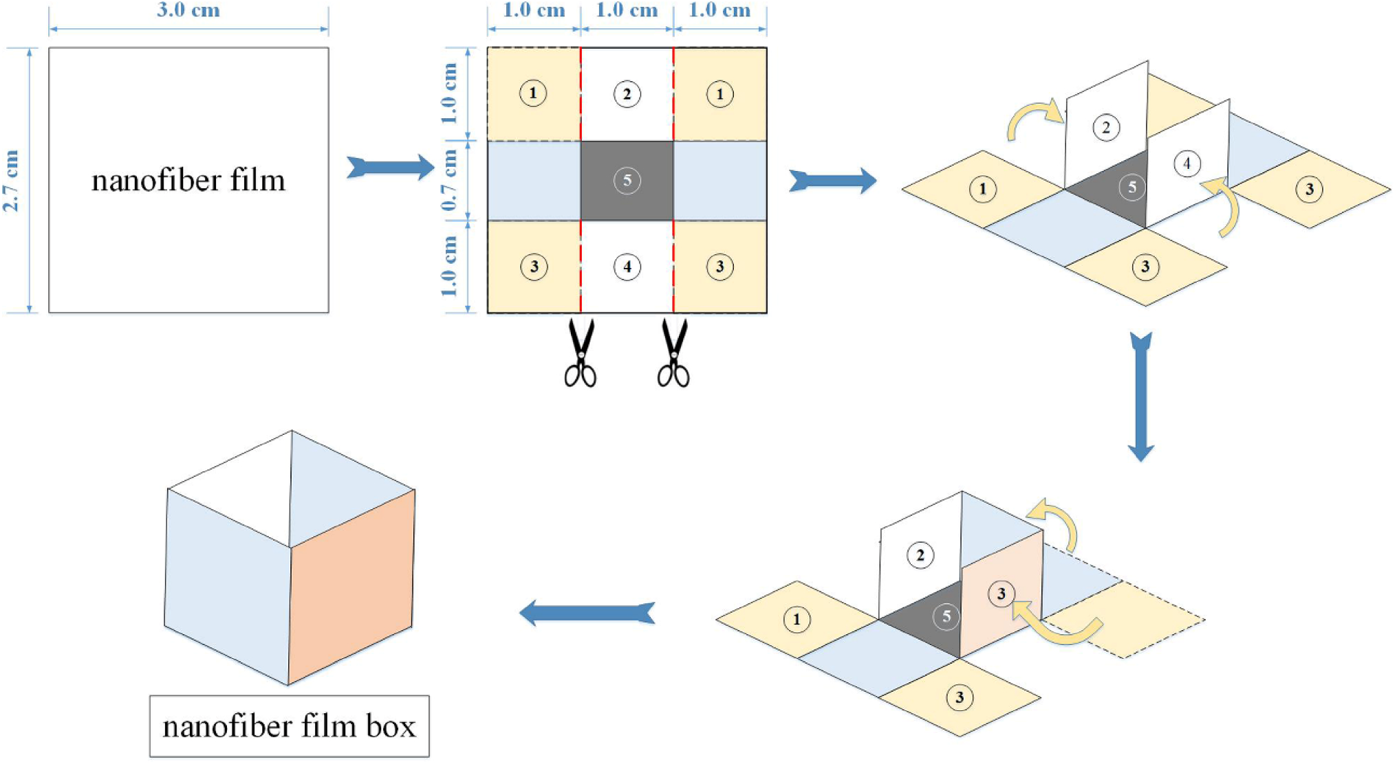 Origami Meets Electrospinning A New Strategy For 3d