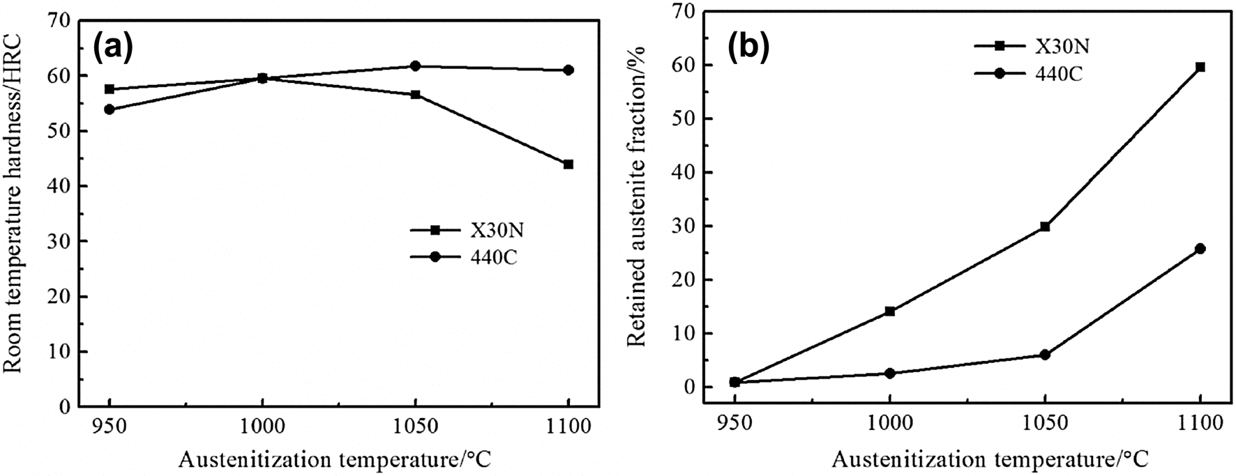 440c Heat Treat Chart