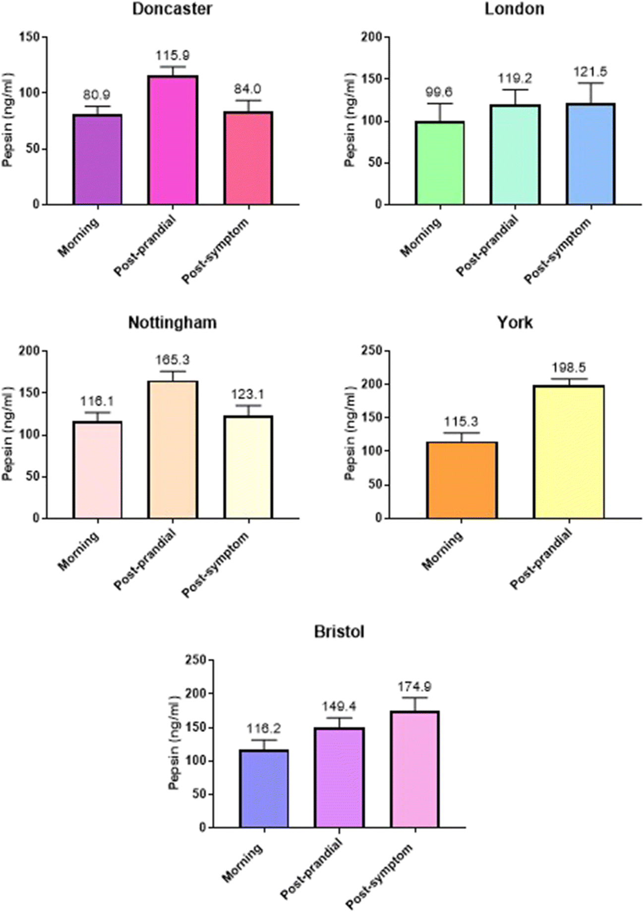 A Multicentre Study In Uk Voice Clinics Evaluating The Non a multicentre study in uk voice clinics