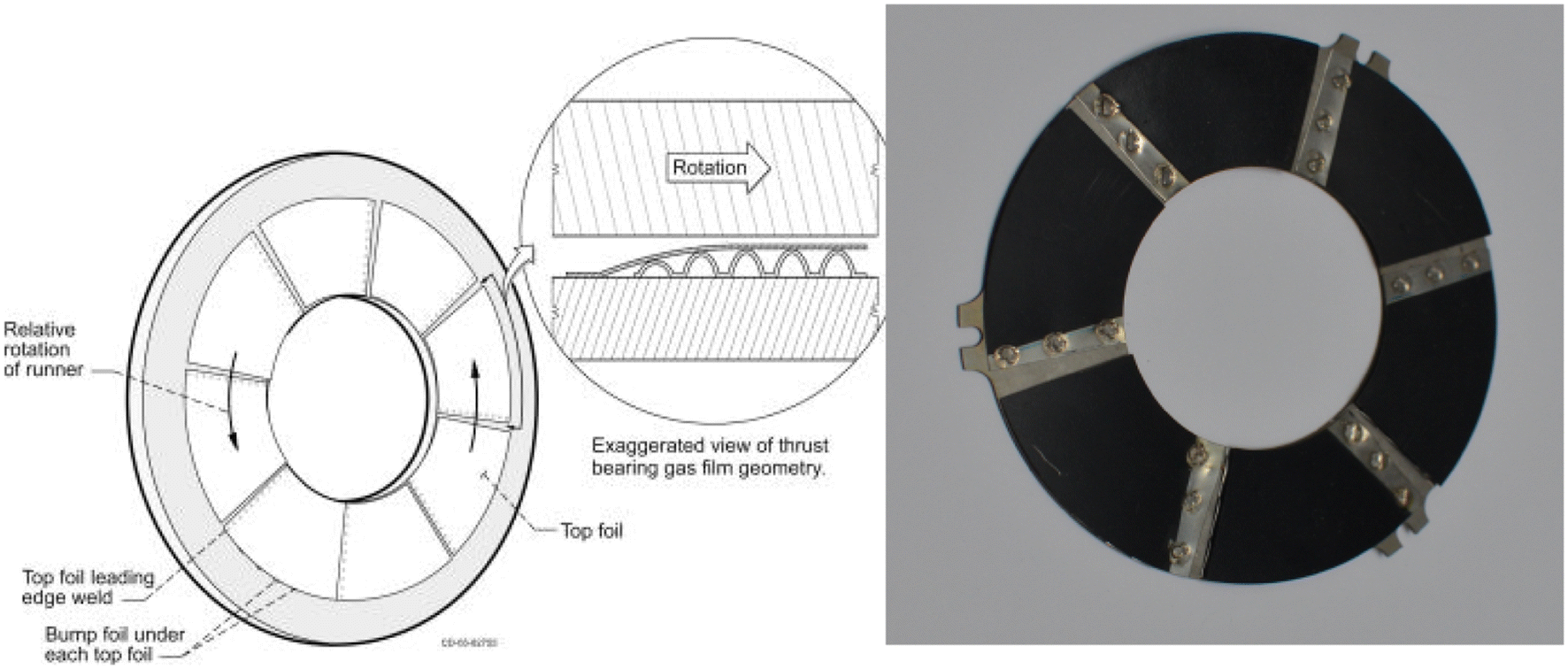 Performance of Thrust Airfoil Bearing for OilFree Turbomachinery