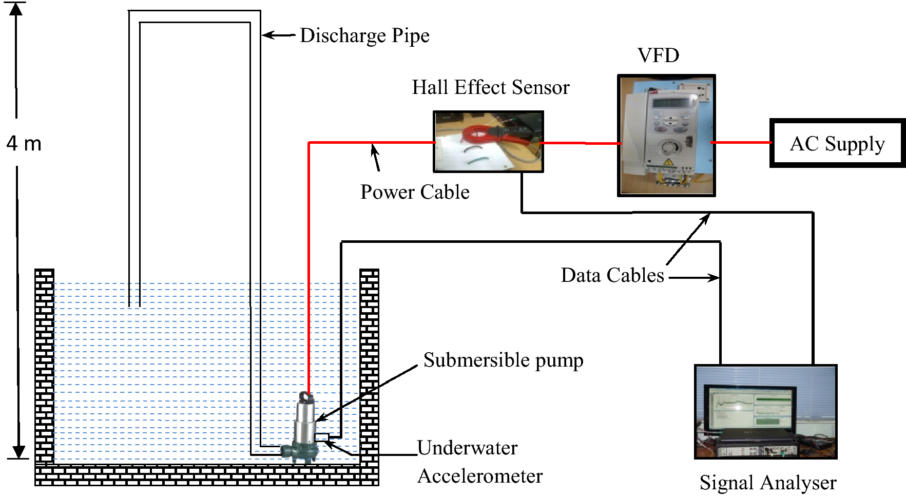 Cri Submersible Pump Selection Chart