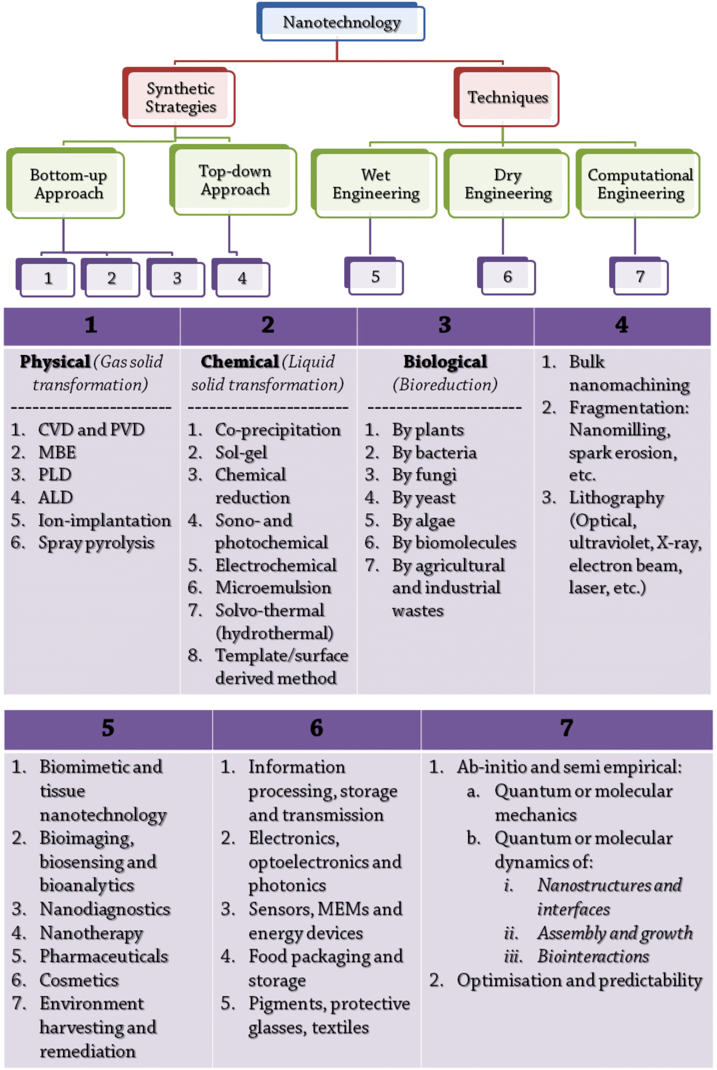Metal Oxide Nanoparticles And Their Applications In - 