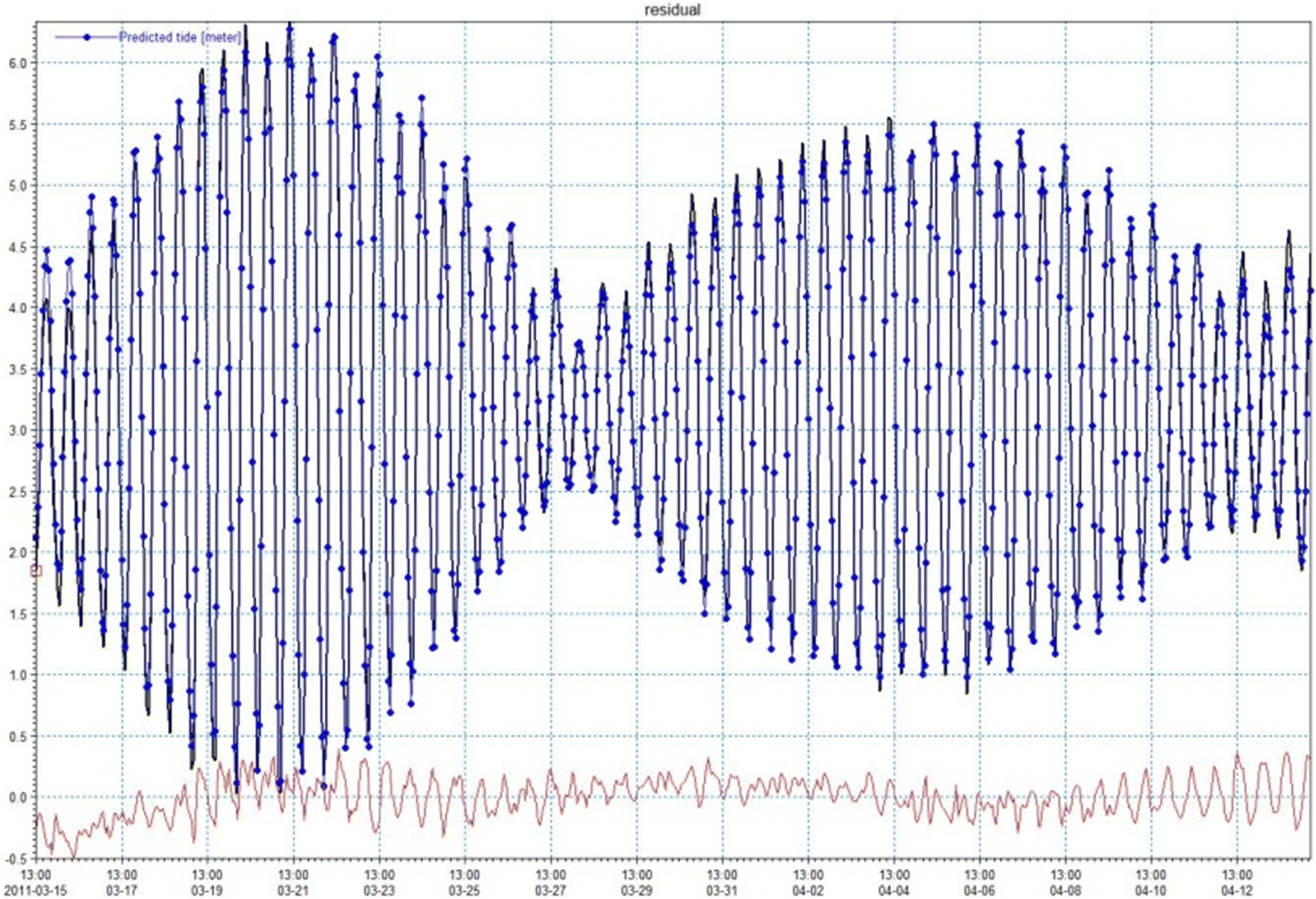 Mass Tide Chart South Shore