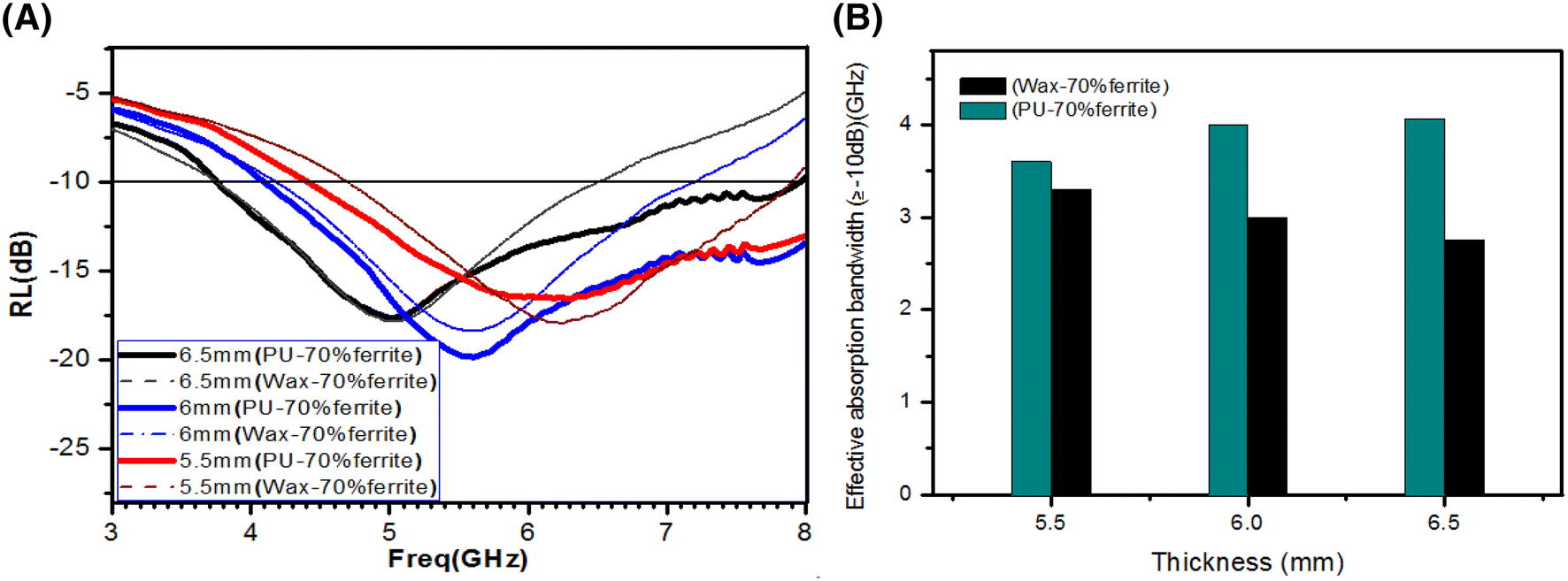 Magnetic Response Of Stainless Steels