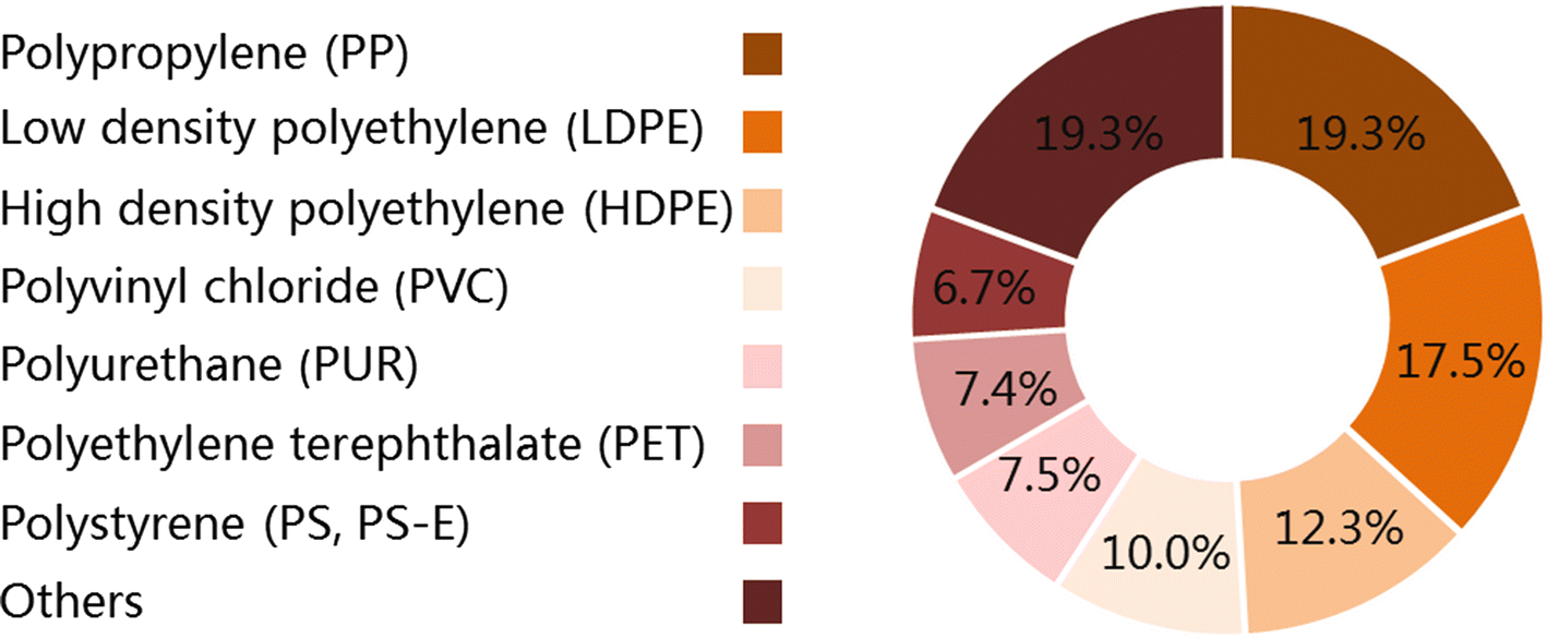 Juice Plus Pvc Chart 2017