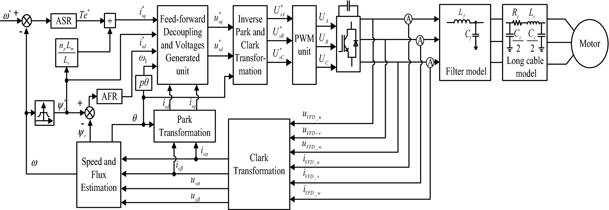 Improved Speed Sensorless Vector Control Algorithm of Induction Motor ...