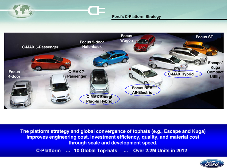 Ford Motor Company's Global Electrification Strategy SpringerLink