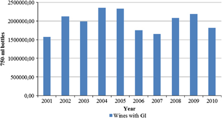 Geographical Indication As A Market Orientation Strategy An - 