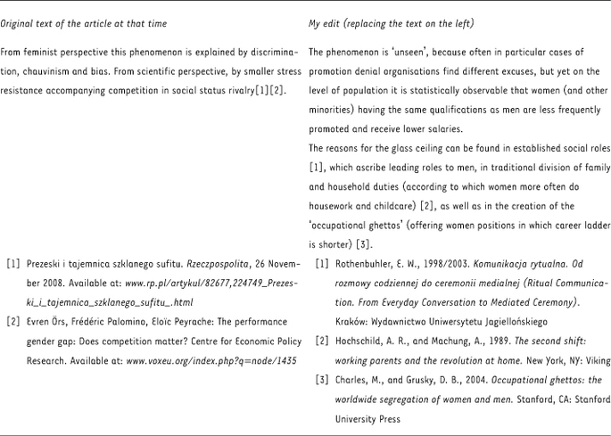 Breaking The Glass Ceiling On Wikipedia Springerlink