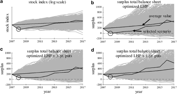 the effect of off balance sheet Market-wide effects of off-balance sheet disclosures: evidence from the oil and gas industry abstract this paper studies the spillover effects of firms’ off-balance sheet. the effect of off balance sheet Market-wide effects of off-balance sheet disclosures: evidence from the oil and gas industry abstract this paper studies the spillover effects of firms’ off-balance sheet.