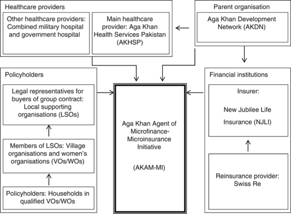 Akdn Org Chart