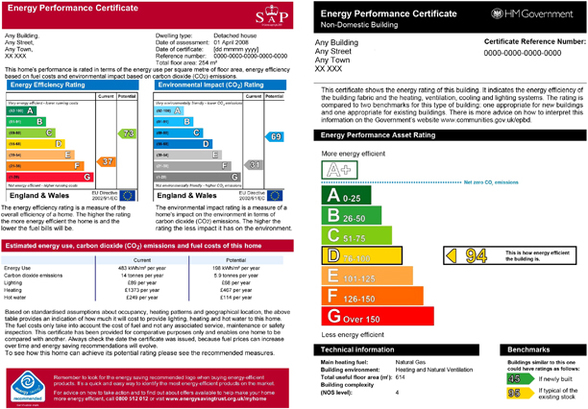 Home Energy Performance Rating Charts