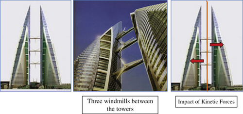 Sustainable vision of kinetic architecture | SpringerLink