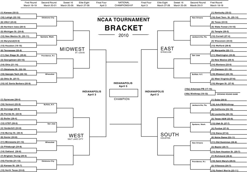 Team assignments and scheduling for the NCAA basketball tournament