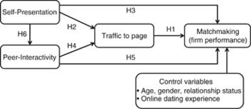 presentation online datinghur du får din ex GF tillbaka när hon dejtar någon annan