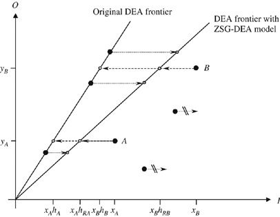 data envelopment analysis in excel for bcc model data envelopment analysis in excel for bcc model