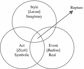 Obsession Amp Politics A Contribution To Lacanian