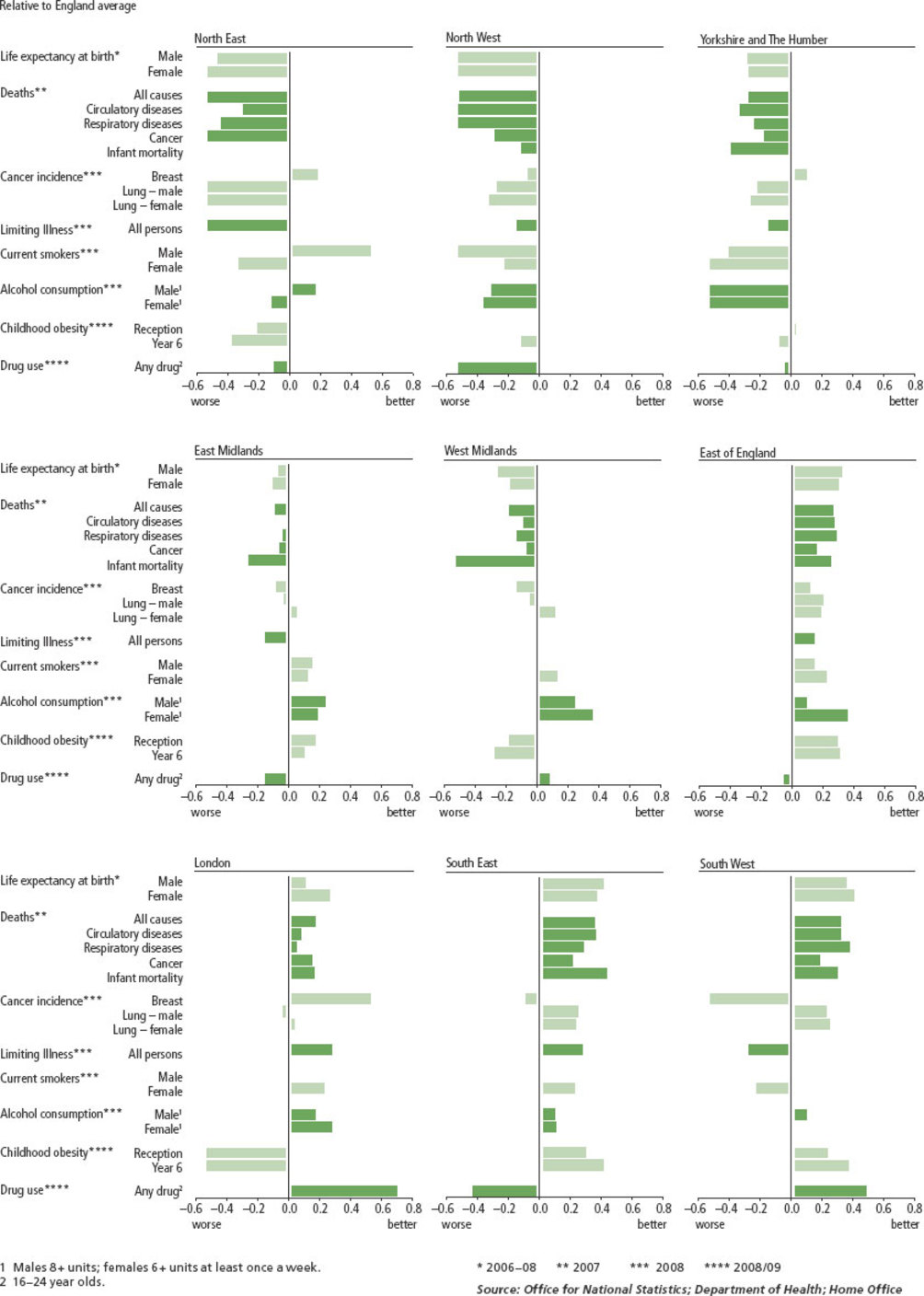 Regional Health Inequalities In England Springerlink - 