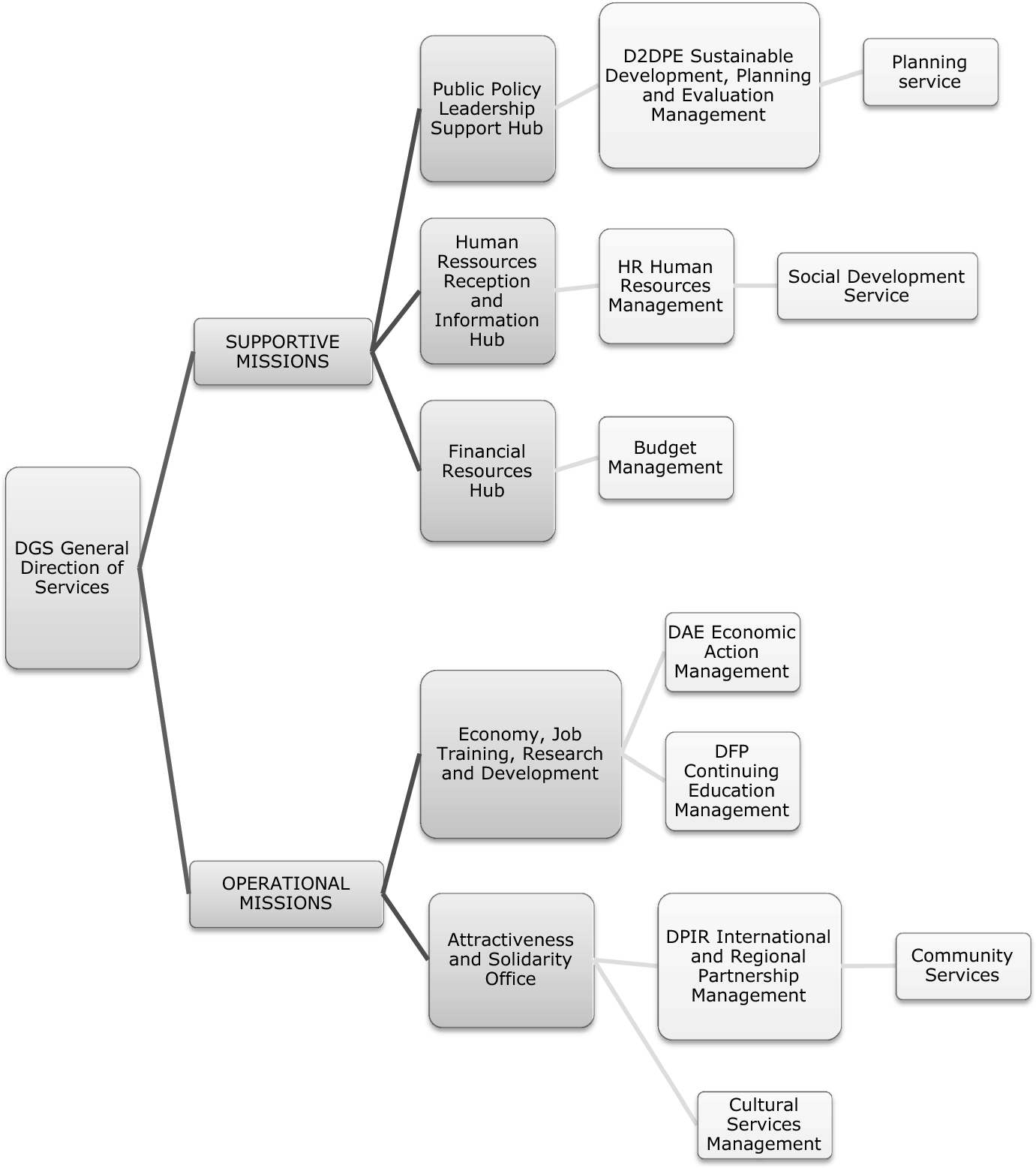 Equality Put To The Test Of Managerialization