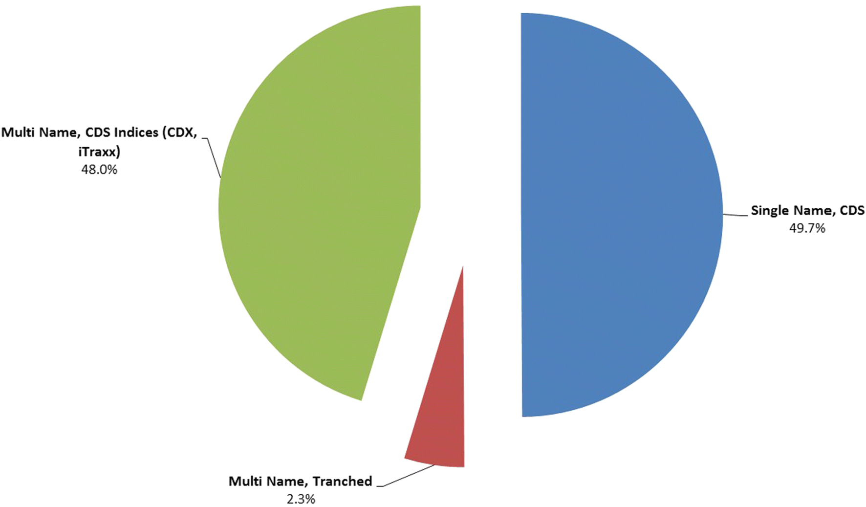 The New Otc Derivatives Landscape More Transp!   arency Liquidity - open image in new window