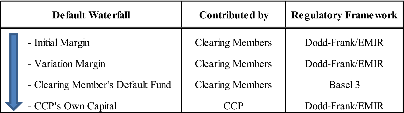 The New Otc Derivatives Landscape More Transparency Liquidity - open image in new window