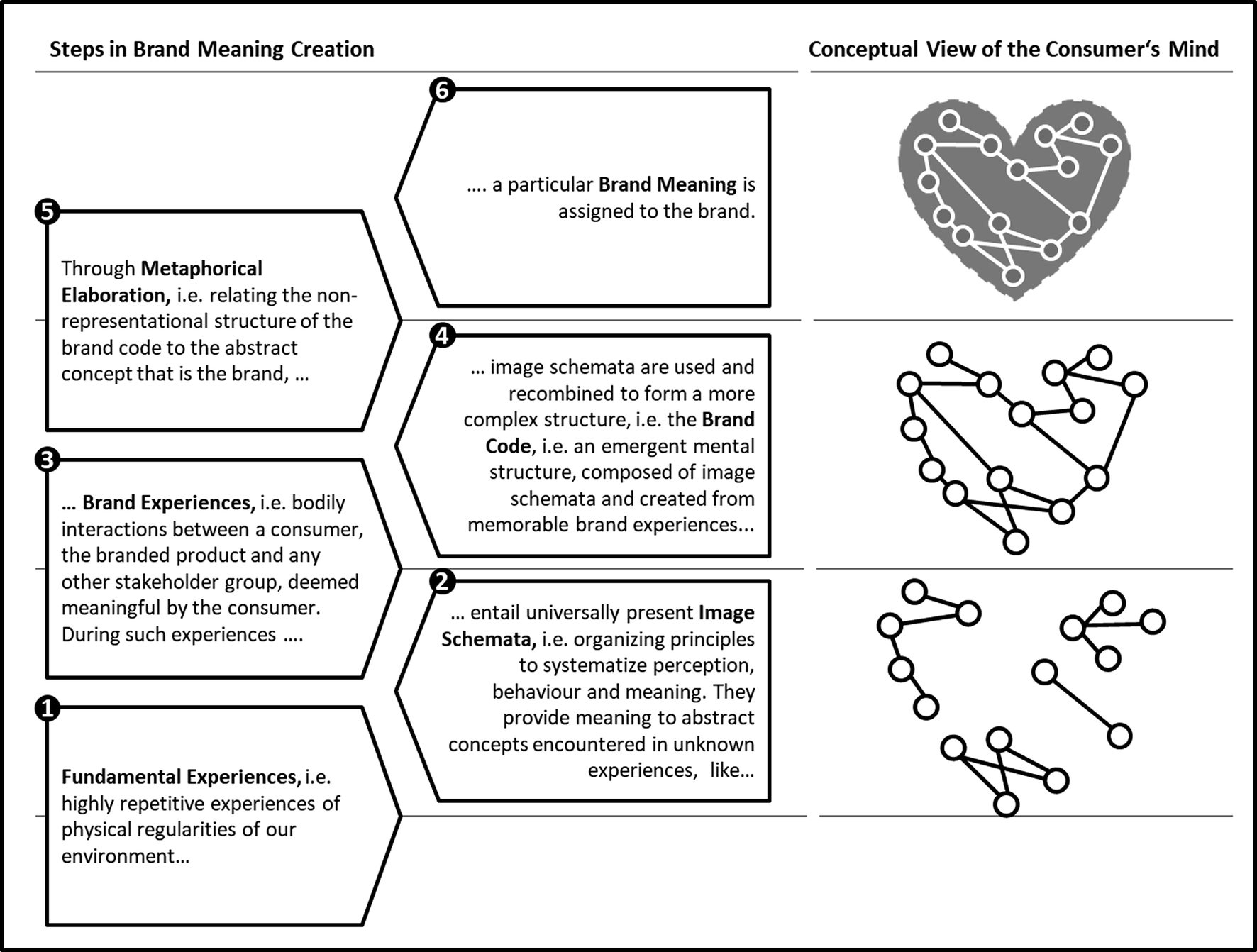 Meaningful Experiences An Embodied Cognition Perspective On Meaningful Experiences An Embodied Cognition Perspective On