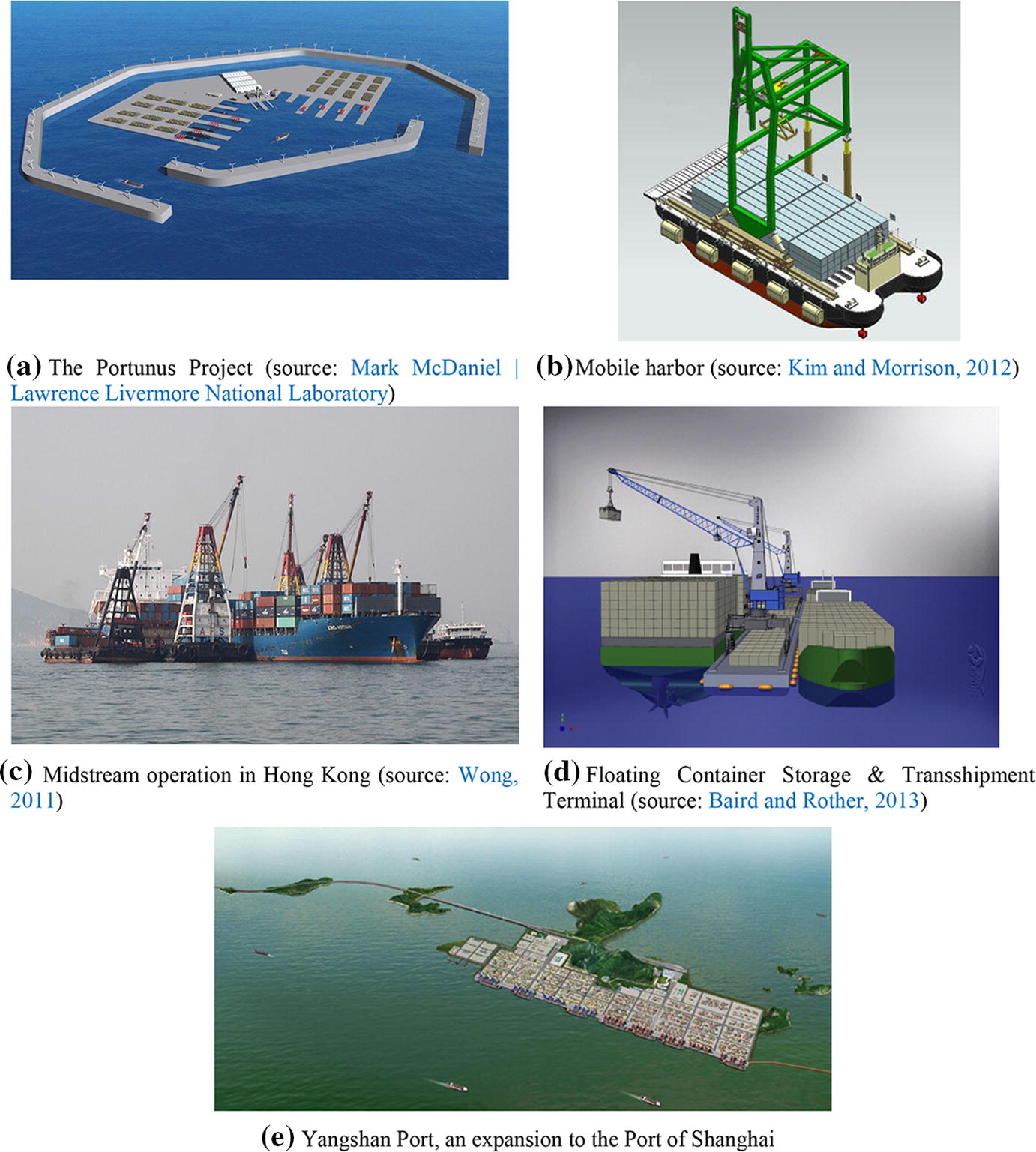 Container Terminal Layout Design Transition And Future Springerlink