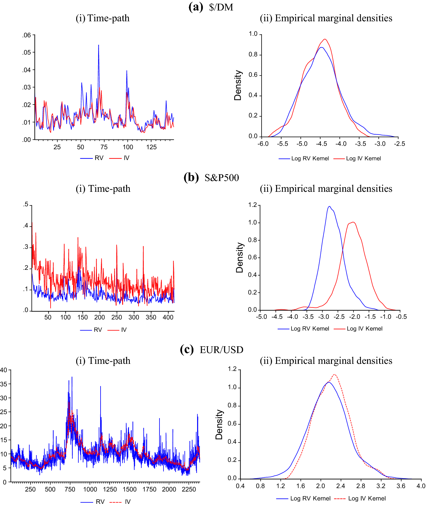 Another Look At The Implied And Realised Volatility Relation A Copula Based Approach Springerlink