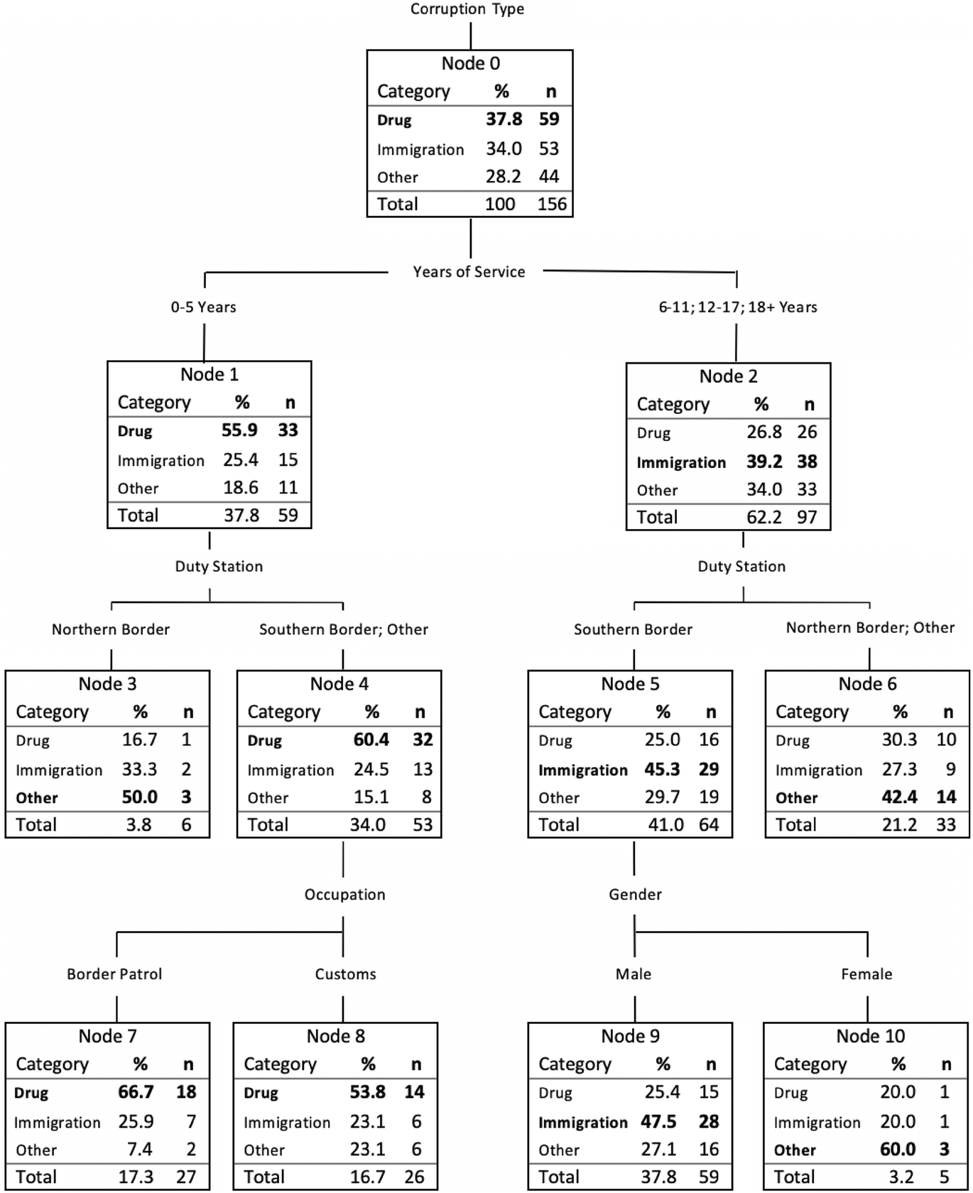 Cbp Ofo Org Chart