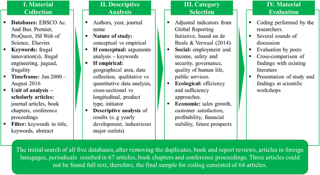 Military Essay Examples Cosmetic Surgery Argumentative Essay also Gre Argument Essay Sample History Of Creative Writing Report Essay On Comparison