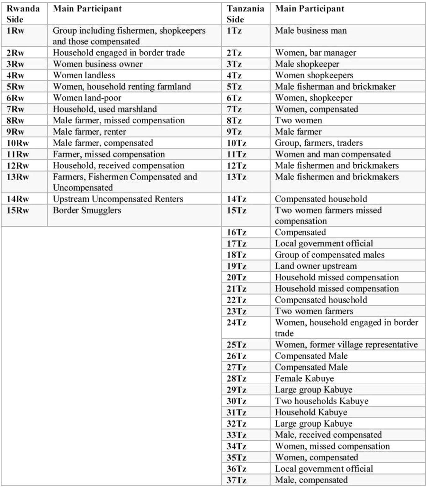 Ids 100 Project 1 Lenses Chart