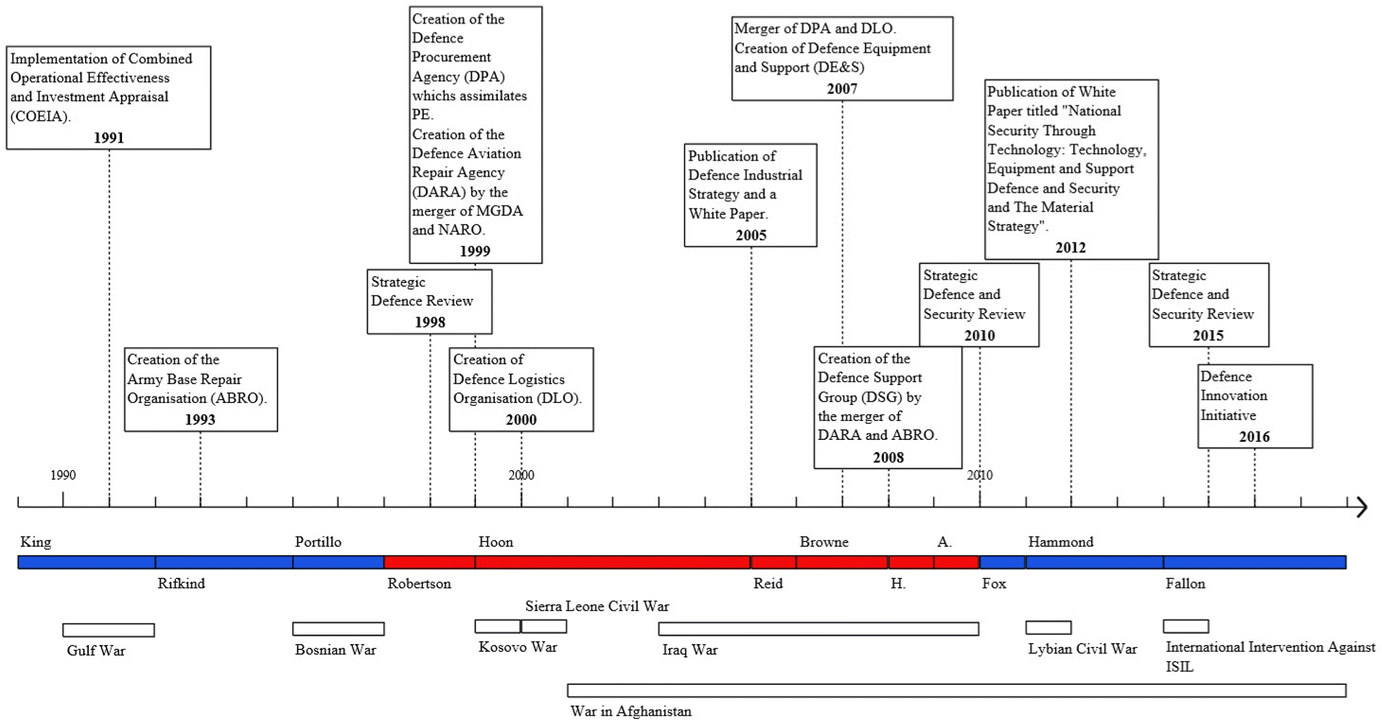 Victory 37 Mod Chart