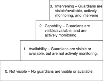 What makes a guardian capable? A test of guardianship in action ...