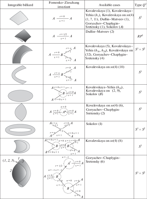 Reducing The Degree Of Integrals Of Hamiltonian Systems By - 