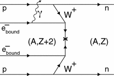 limit on the radiative neutrinoless double electron capture of electron capture equation