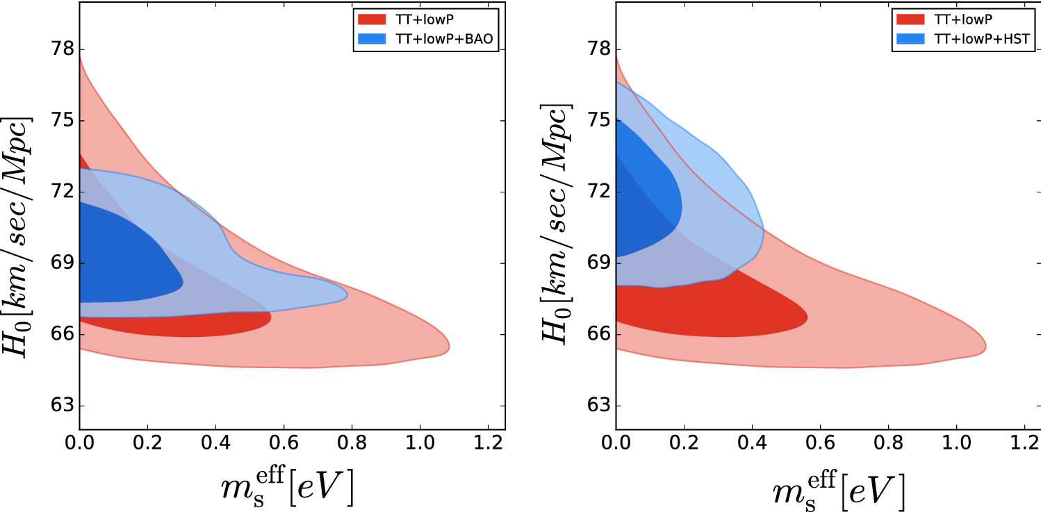 Constraining Light Sterile Neutrino Mass With The Bicep2 - 