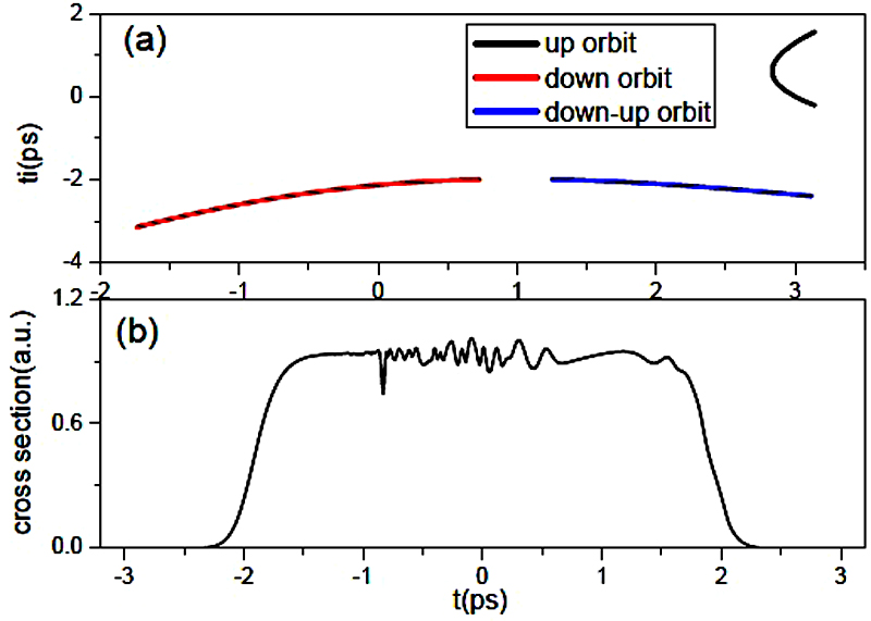 Photodetachment dynamics in a timedependent oscillating electric field