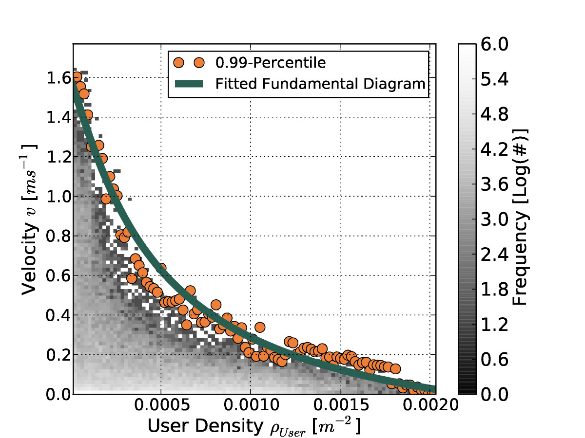 speed density relationship at federal 260 the relationship between elastic-wave velocities and density in sedimentary rocks: a proposal susan lm miller and robert r stewart abstract. speed density relationship at federal 260 the relationship between elastic-wave velocities and density in sedimentary rocks: a proposal susan lm miller and robert r stewart abstract.