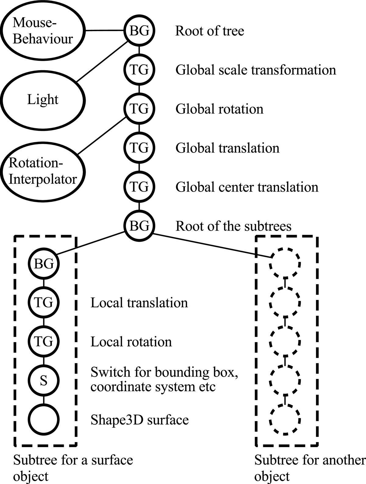 A High Level 3d Visualization Api For Java And Imagej