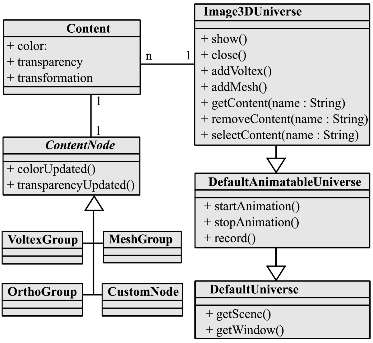 A High Level 3d Visualization Api For Java And Imagej