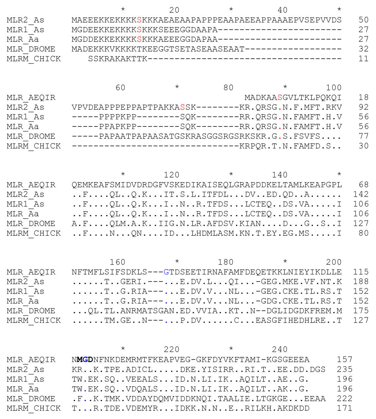 Analysis Of Tarantula Skeletal Muscle Protein Sequences And Identification Of Transcriptional Isoforms Springerlink