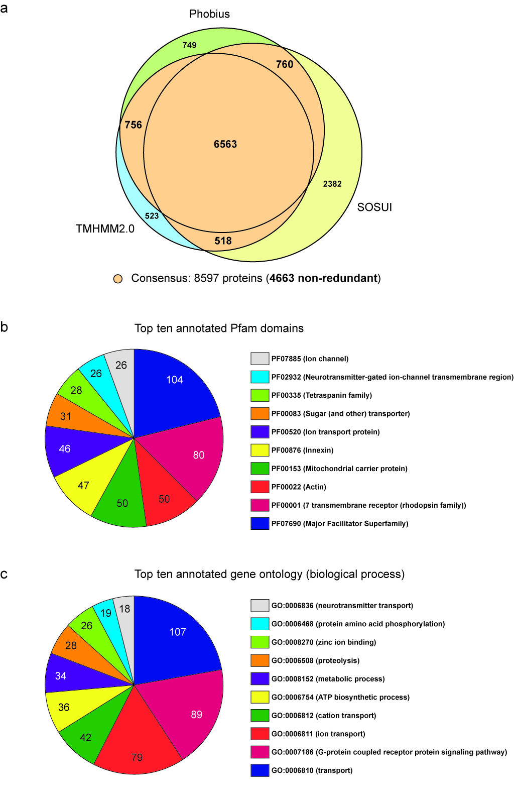 an analysis of the categorizations of nature The best test of the usefulness of a content analysis scheme is its _____- that is, a different group, using the scoring system and instructions assigned, should be able to come up with the same categorizations. an analysis of the categorizations of nature The best test of the usefulness of a content analysis scheme is its _____- that is, a different group, using the scoring system and instructions assigned, should be able to come up with the same categorizations.