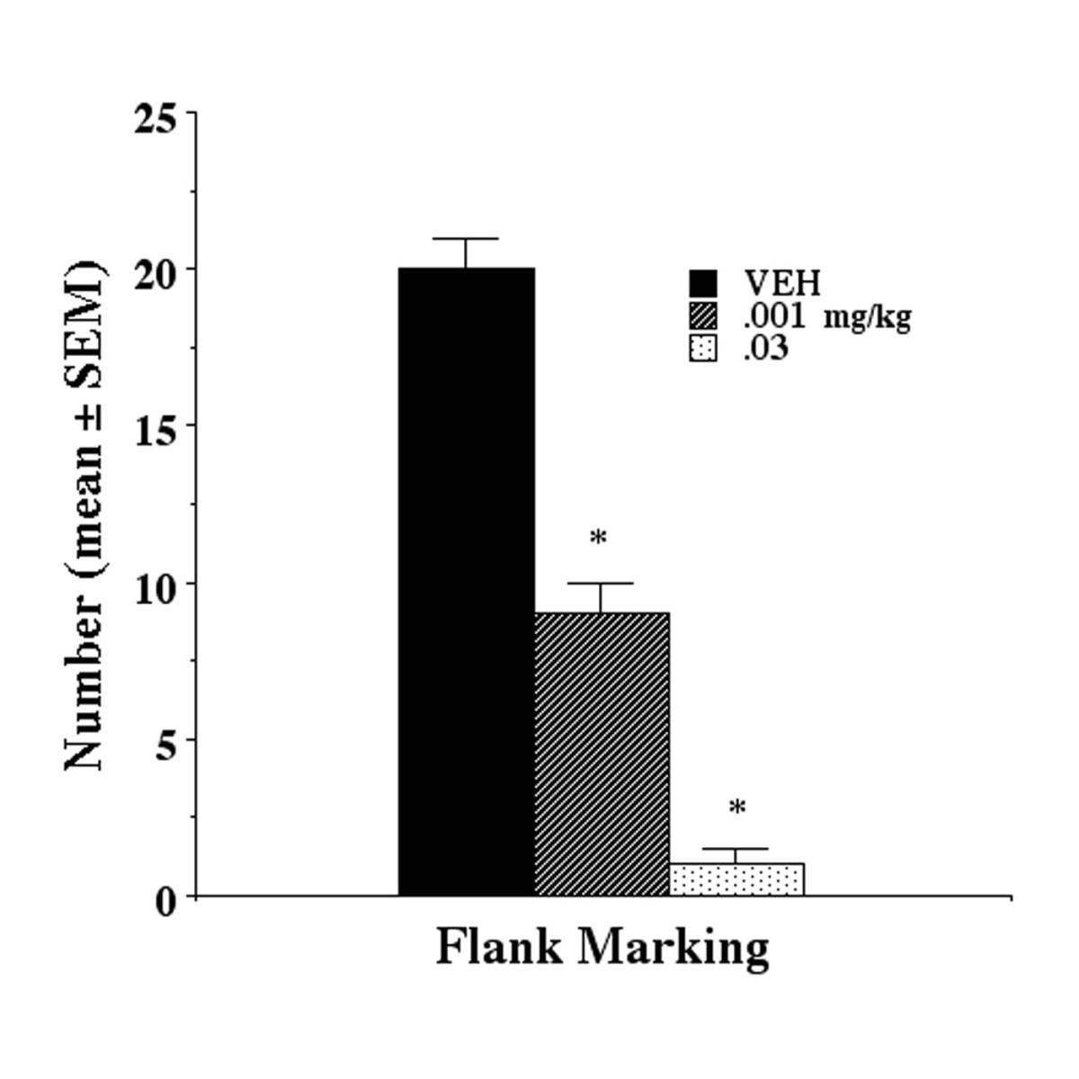 Fluoxetine Effective